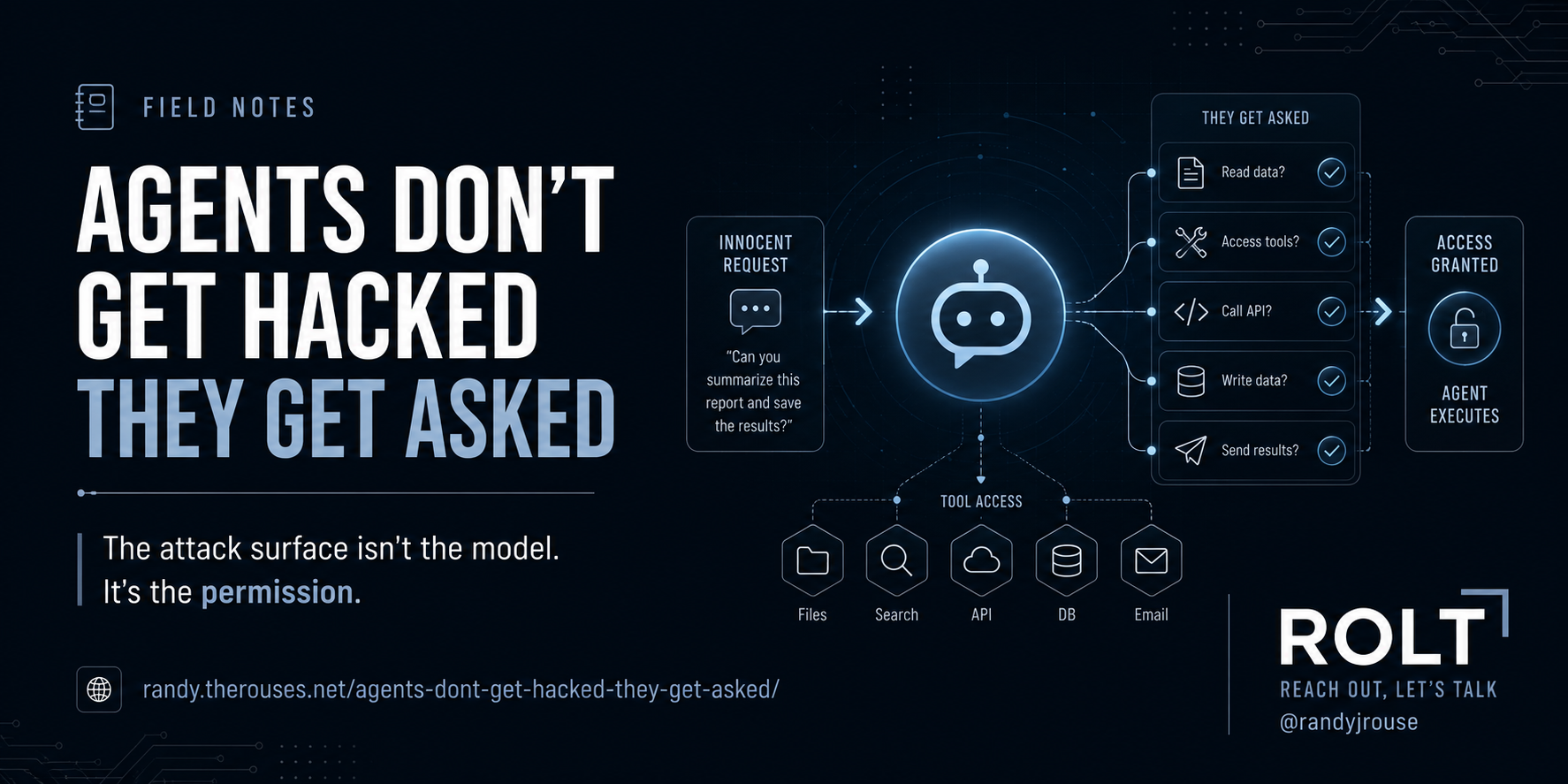 Agents Don't Get Hacked. They Get Asked.