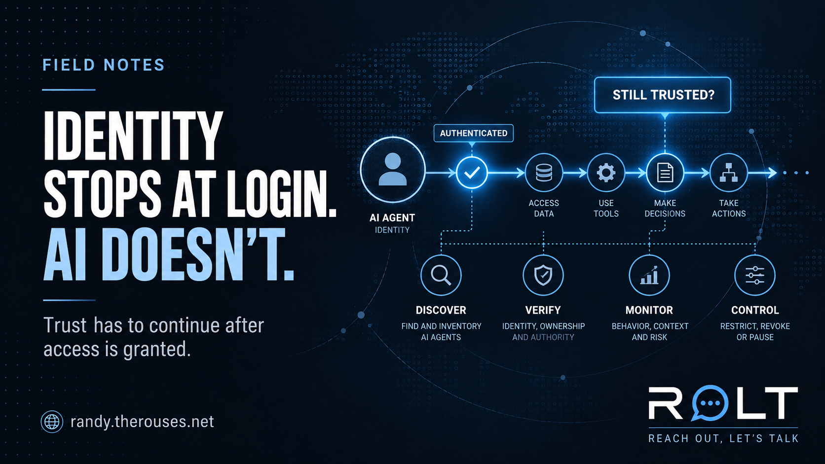 Identity Stops at Login. AI Doesn't.